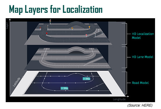Map Layers for Localization