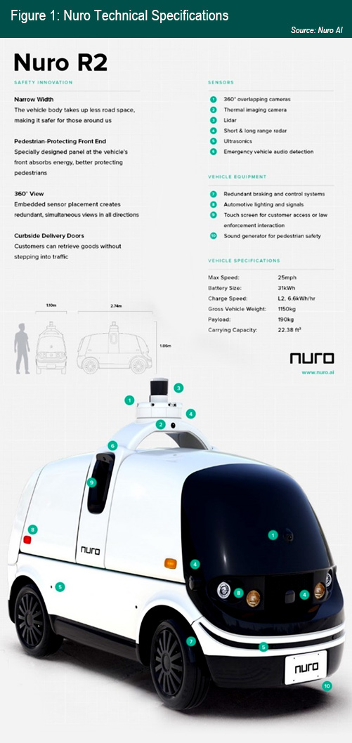 nuro-self-driving-car