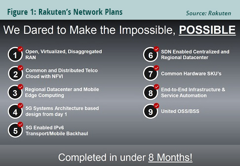 Rakuten’s Network Plans