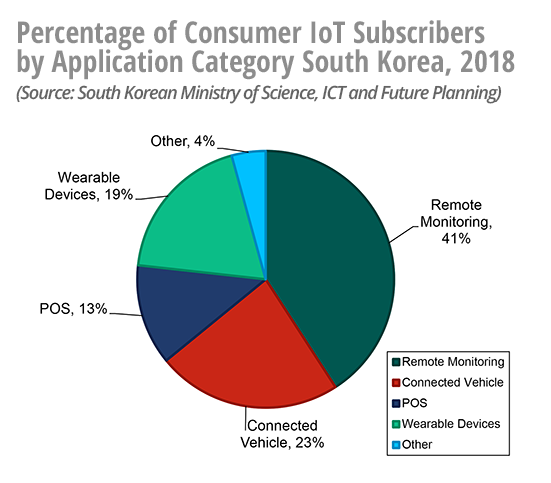 ABI-Chart-Consumer-IoT-Subscribers