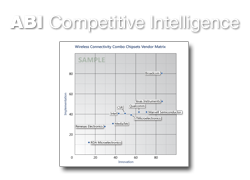 Competitive Intelligence
