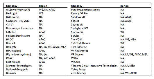 Company-Region-Chart